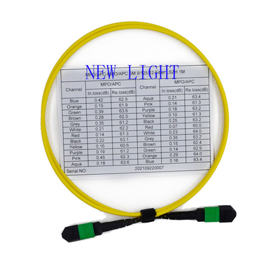 Beli OM3 SM MPO Breakout Cable PVC / LSZH Jacket Untuk Panel Patch MTP online manufacture
