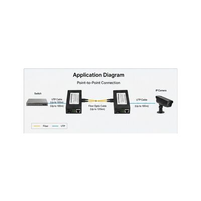 Beli Konverter Media SFP PoE Plus dengan Anggaran Daya PoE Plus IEEE 802.3at 30W dan Jarak Serat 20km online manufacture