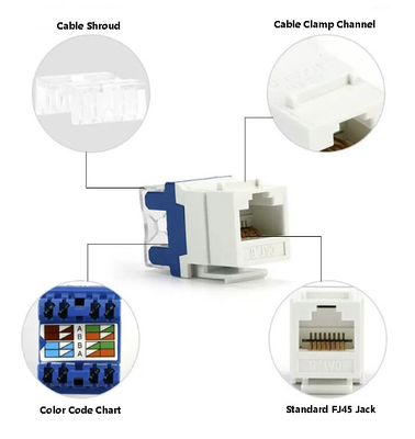 CAT6 RJ45 Socket yang tidak tertutup - 23% EMI yang lebih rendah untuk Otomasi Pabrik (TIA-568) sesuai